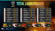PMPL Season 2 Thailand overall standings
